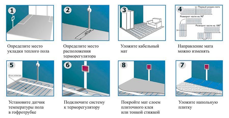 Поэтапная установка нагревательных матов